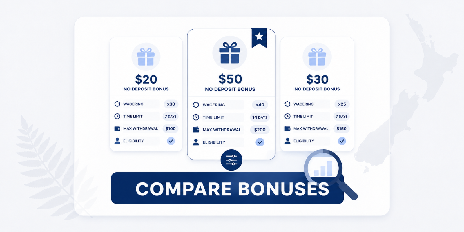 Comparison of No Deposit Bonuses